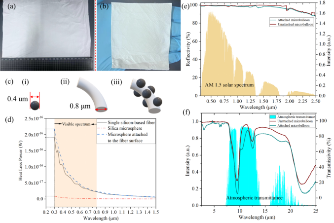 青岛大学王晓雄教授：用于高效被动式日间辐射制冷应用的无机耐候复合织物
